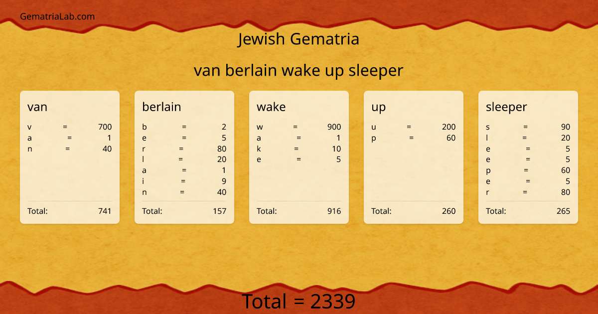 van berlain wake up sleeper in jewish Gematria